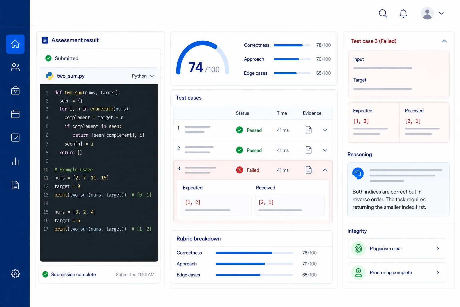 AI Assessment result with submitted code, test cases, rubric scores, failed-test evidence, and integrity checks