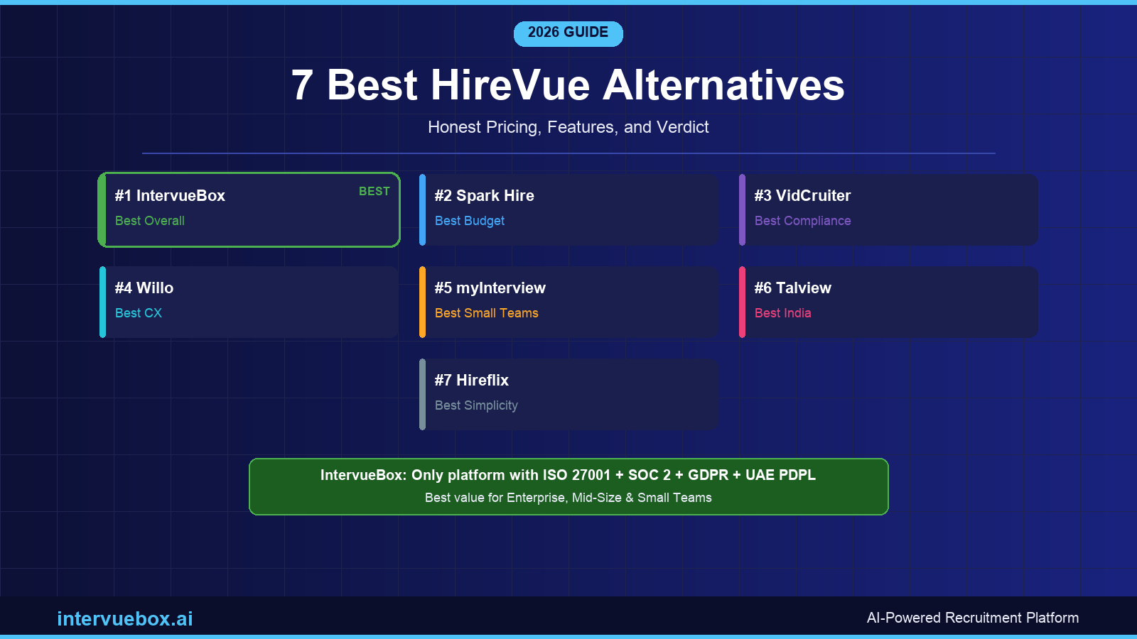 7 Best HireVue Alternatives in 2026: Honest Pricing, Features, and Verdict